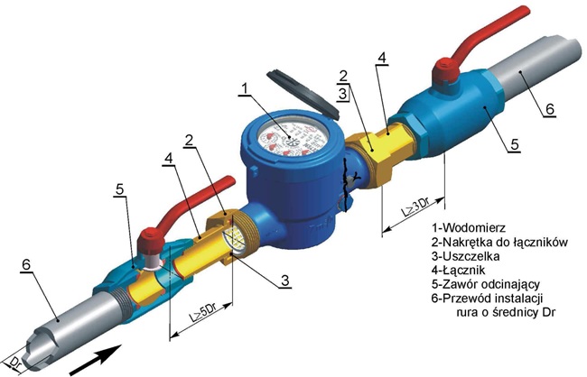 wodomierz instalacja